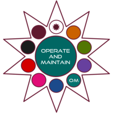 Operate and Maintain (OM)