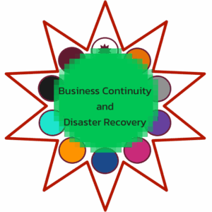 K0709 Business Continuity and Disaster Recovery policies and procedures