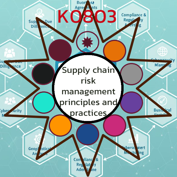 K0803 Supply Chain Risk Management principles and practices