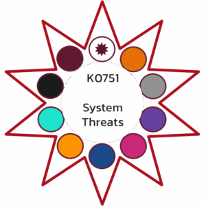 K0751 System Threats