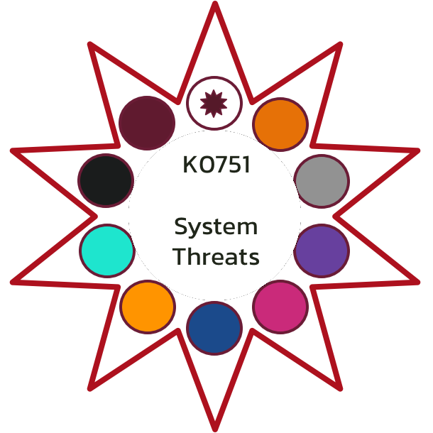 K0751 System Threats