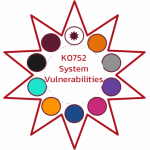 K0752 System Vulnerabilities