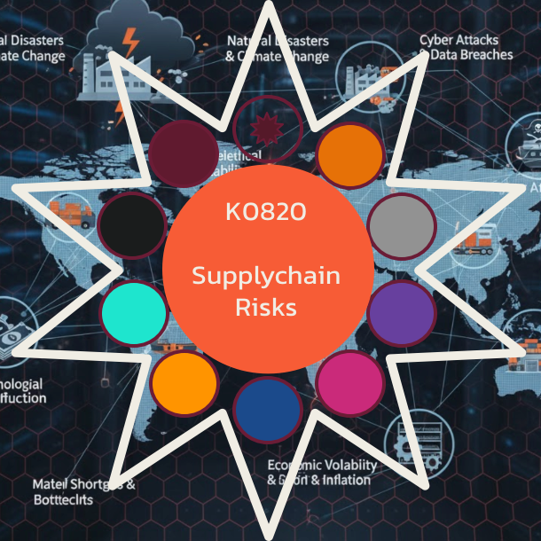 K0820 Supplychain Risks