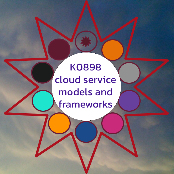 K0898 Cloud Service Models and Frameworks