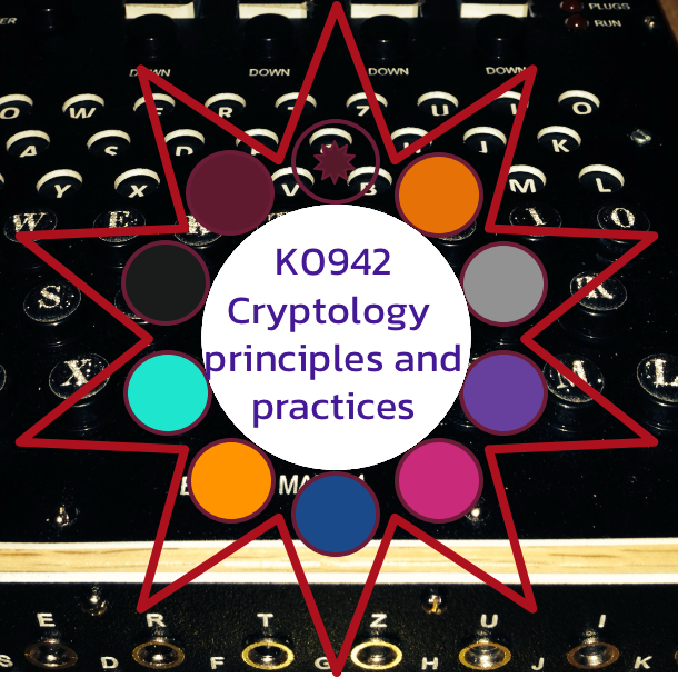 K0942 Cryptology principles and practices