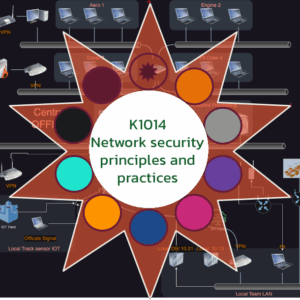 K1014 Network Security principles and practices